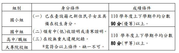條件