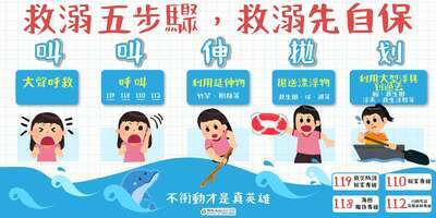 暑假水域安全宣導-防溺與救溺