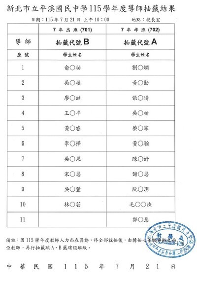 導師抽籤結果